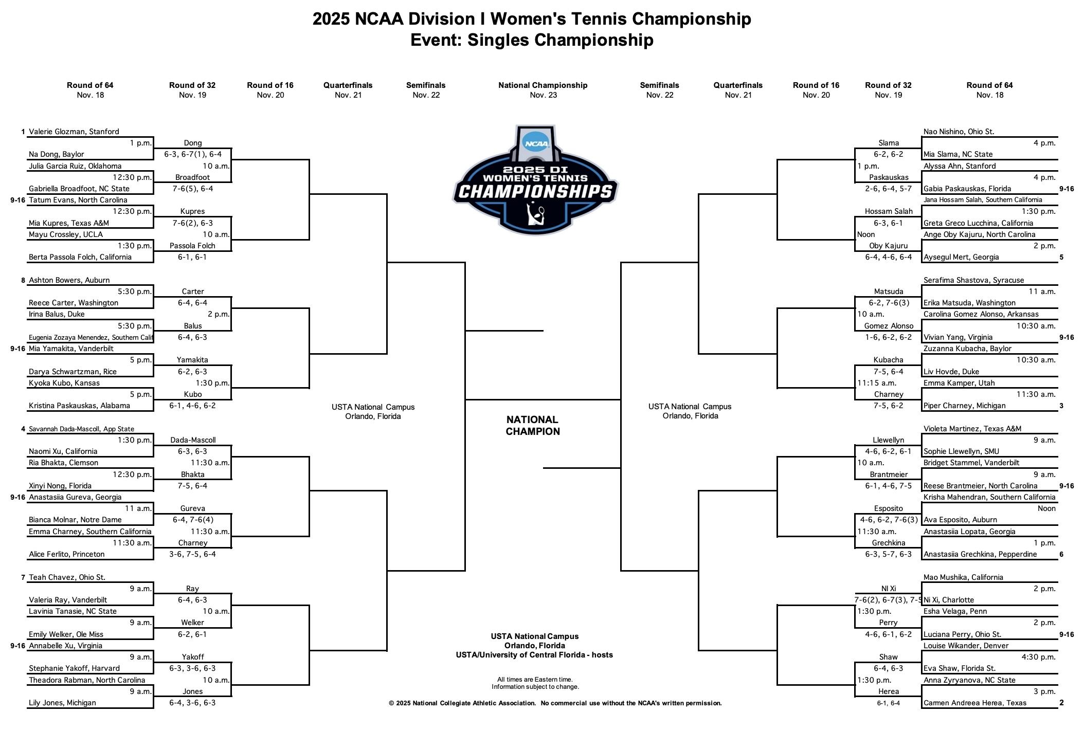 The 2025 DI women's tennis singles championship bracket